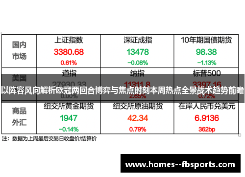 以阵容风向解析欧冠两回合博弈与焦点时刻本周热点全景战术趋势前瞻